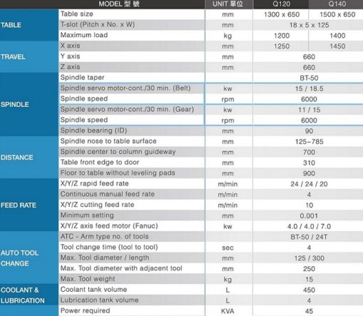 Kasuga Q120 / Q140 - Afbeelding 2
