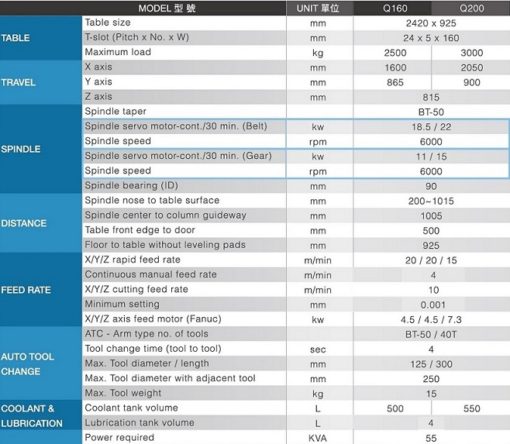 Kasuga Q160 / Q200 - Afbeelding 2