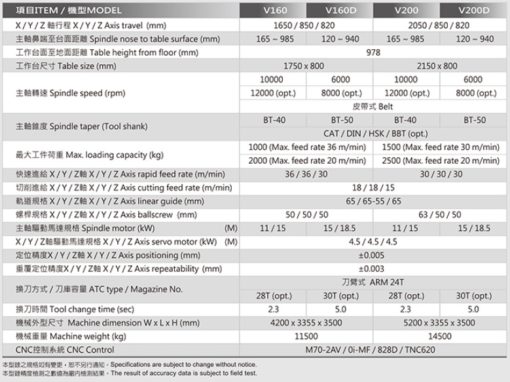 Kasuga V160 / V160D - Afbeelding 2