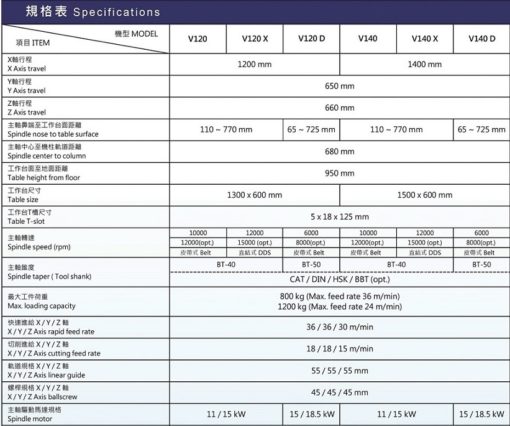 Kasuga V120 / V120X / V120D - Afbeelding 2
